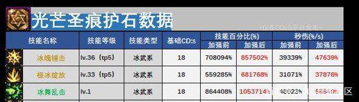 DNF发布网架设不出五国(台服dnf不出五国怎么办) DNF发布网架设不出五国(台服dnf不出五国怎么办)