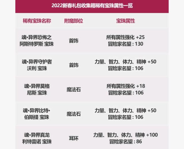 DNF发布网战斗力(dnf战斗力是怎么计算的) DNF发布网战斗力(dnf战斗力是怎么计算的)