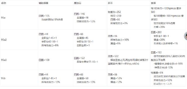 DNF发布网打字崩(dnf游戏里打字输入法失效) DNF发布网打字崩(dnf游戏里打字输入法失效)