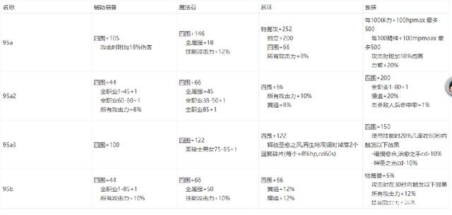 DNF发布网打字崩（dnf游戏里打字输入法失效）