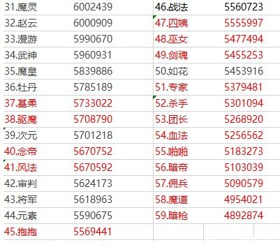 DNF发布网怎么输入不起名称 DNF发布网怎么输入不起名称