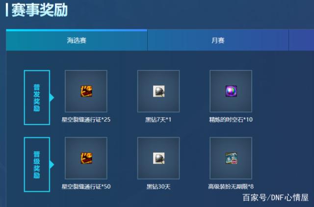 DNF发布网有什么辅助 DNF发布网有什么辅助