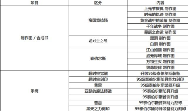 dnf公益服发布网月光服(dnf公益版) dnf公益服发布网月光服(dnf公益版)