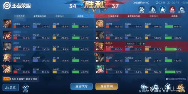 DNF发布网更新女圣职的(dnf女圣职装扮搭配) DNF发布网更新女圣职的(dnf女圣职装扮搭配)