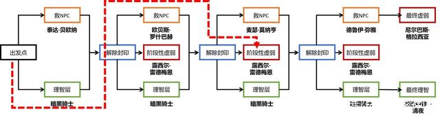 DNF发布网抽奖cdk代码(dnf抽奖的盒子叫什么) DNF发布网抽奖cdk代码(dnf抽奖的盒子叫什么)