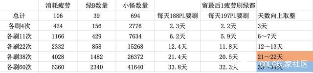 DNF发布网最火的版本区别 DNF发布网最火的版本区别
